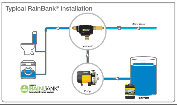 Typical Rainbank installation - Davey water pumps diagram