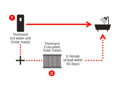 Thermann Solar diagram how it works